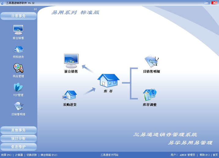 江蘇嬰知島孕嬰用品連鎖店使用三易通母嬰用品會(huì)員管理軟件